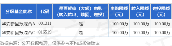 股天下 公告速递：华安新回报灵活配置基金暂停机构投资者大额申购、大额转换转入及大额定期定额投资