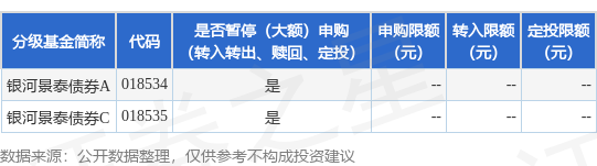 要配资 公告速递：银河景泰债券基金暂停大额申购、定期定额投资及转换转入业务