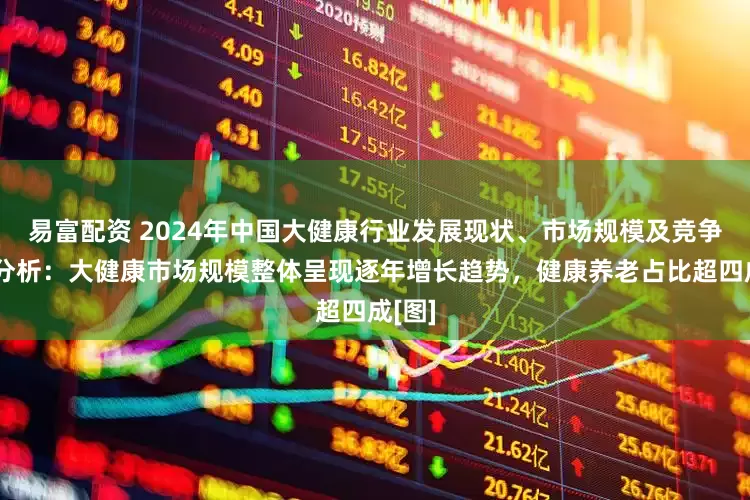 易富配资 2024年中国大健康行业发展现状、市场规模及竞争情况分析：大健康市场规模整体呈现逐年增长趋势，健康养老占比超四成[图]