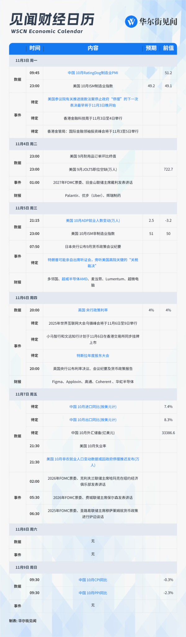 君子配资 下周重磅焦点：美高院开审关税，中美经济数据，特斯拉股东大会，AMD财报